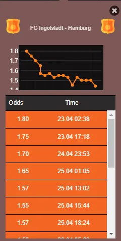 dropping odds prediction